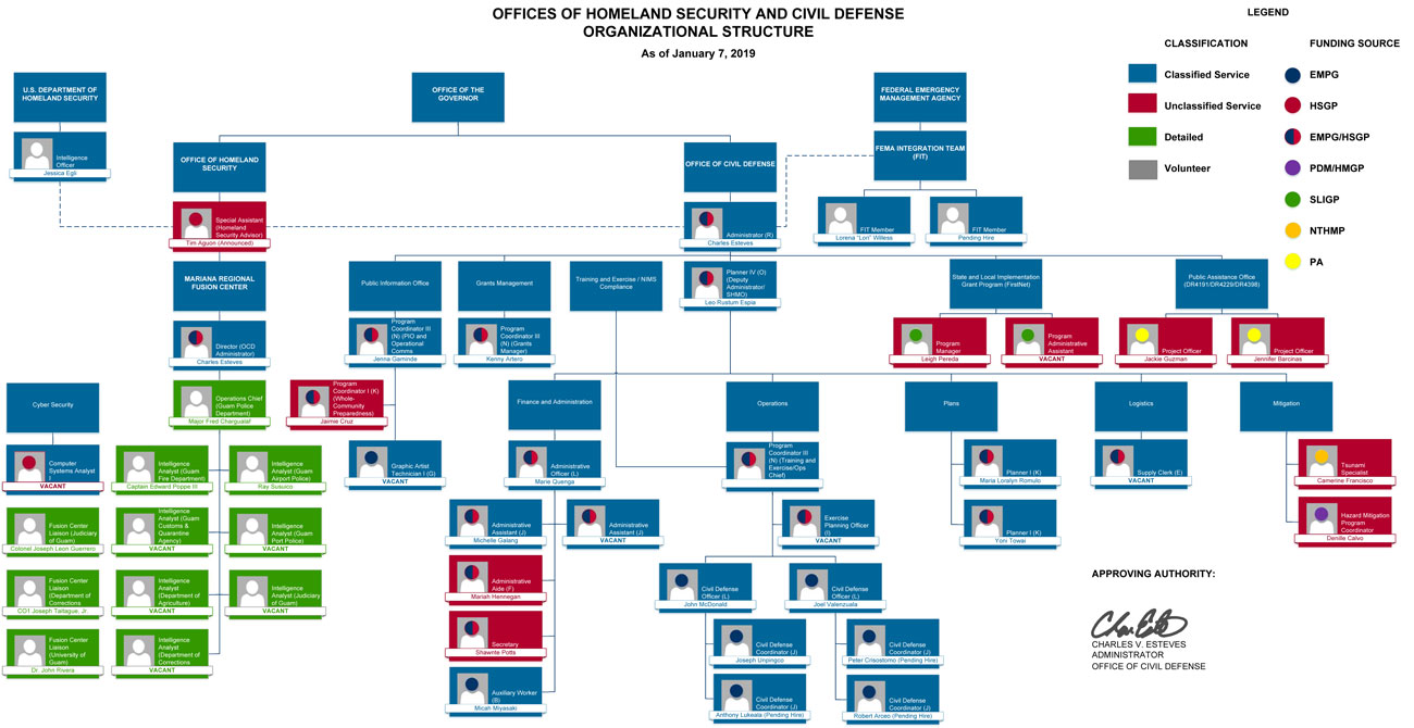 Department Of Homeland Security Organizational Chart